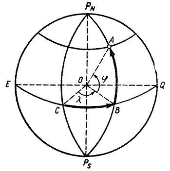 Определение координат точки на земной поверхности
