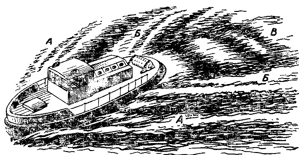 Схема образования волн при движении судна на спокойной воде