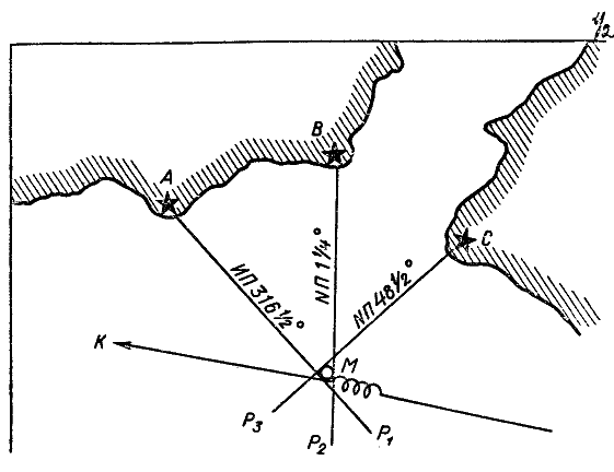 Определение места судна по пеленгам трех предметов