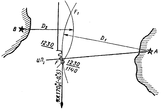 Определение места судна по двум расстояниям до двух предметов