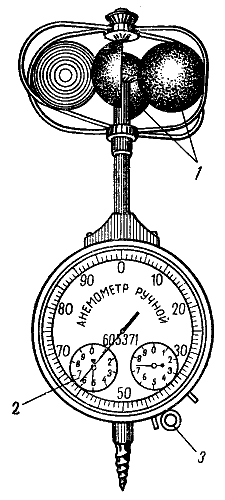 Анемометр ручной