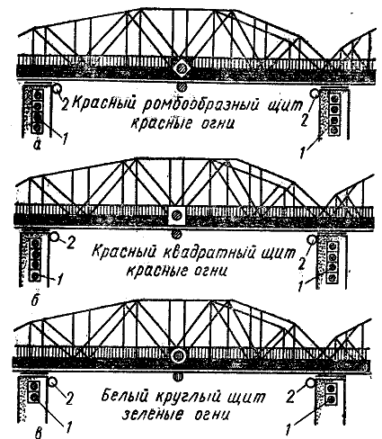 Сигнализация на железнодорожных и шоссейных мостах
