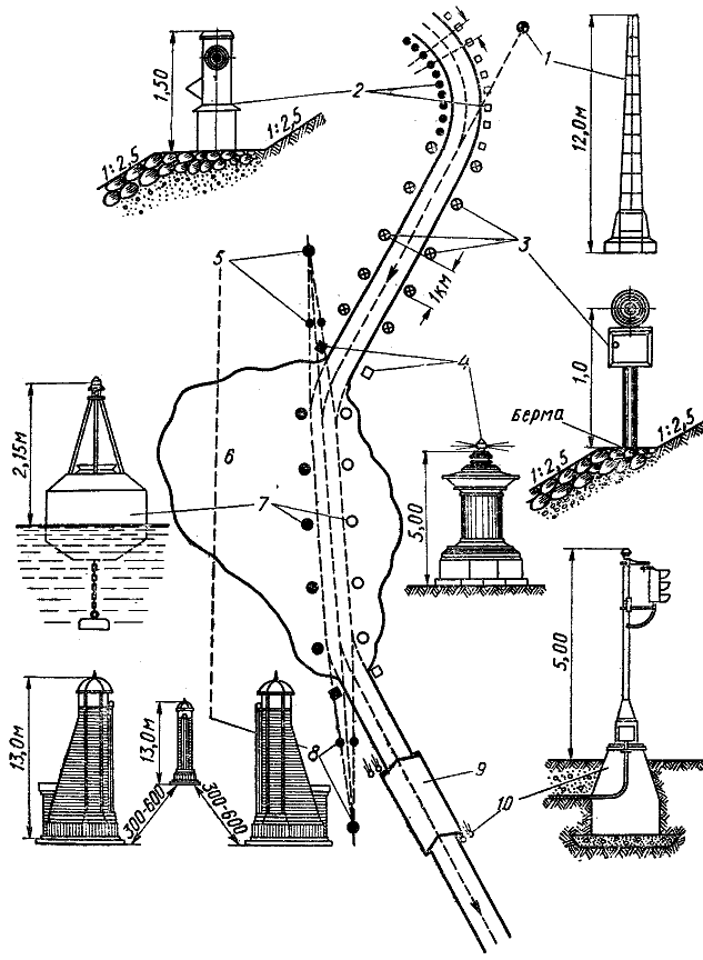 Схема обстановки водохранилища и канала