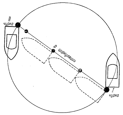Определение диаметра циркуляции судна