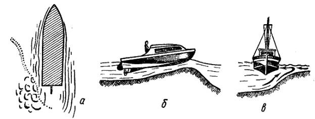 Проверка правильности курса: а — по придонной волне; б — по подниманию носовой части катера; в — по рысканию судна от мели